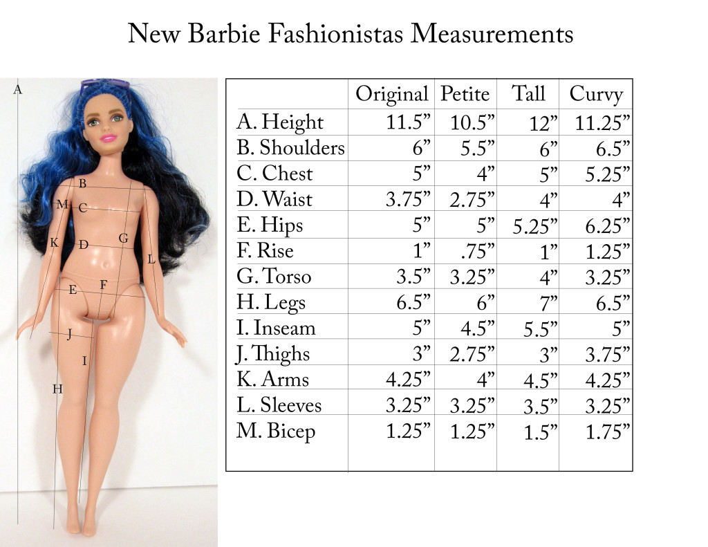 Fashionista measurement chart